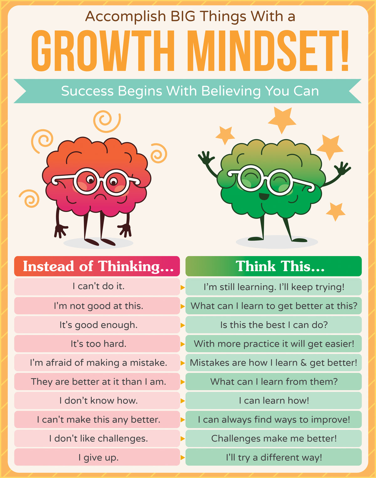 Growth Mindset Poster