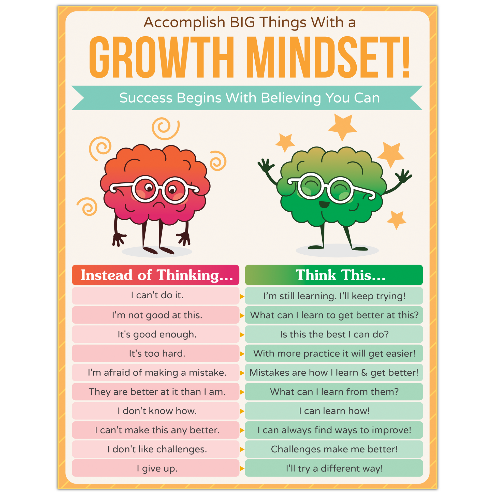 Growth Mindset Poster HoneyKick 