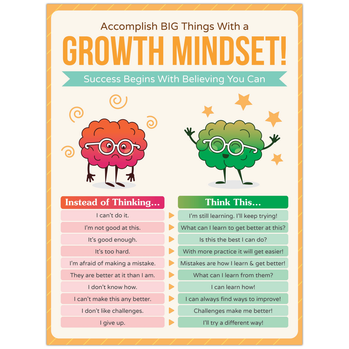 Growth Mindset Poster HoneyKick 