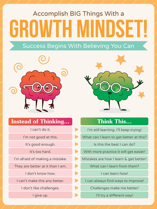 Growth Mindset Poster
